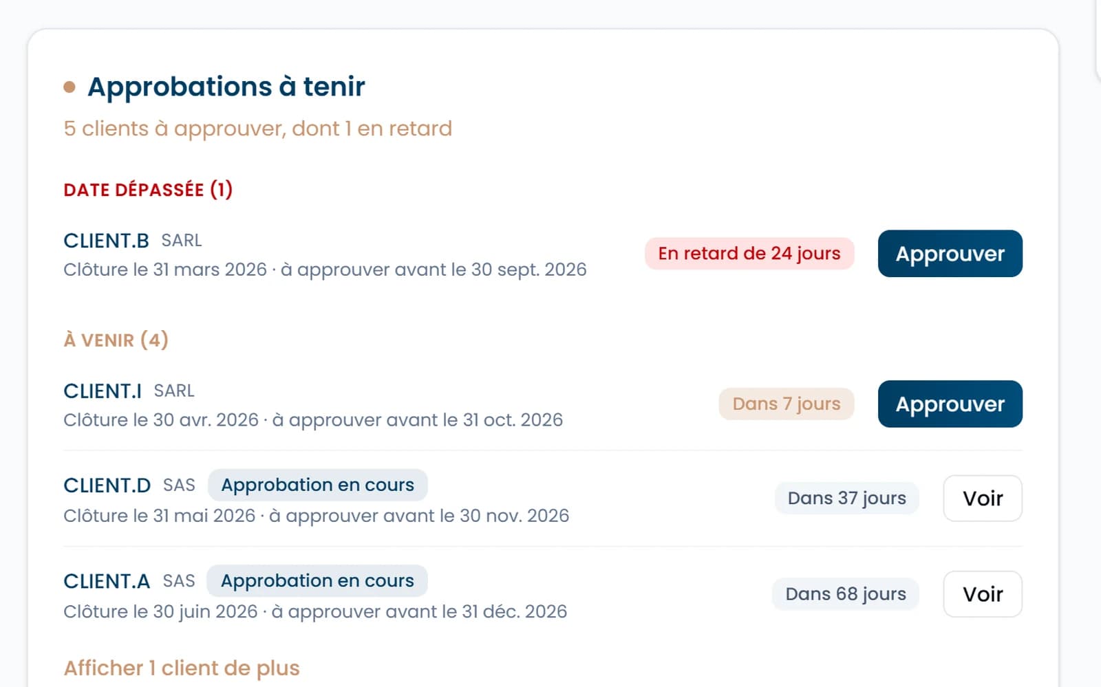 Carte « Approbations à tenir » du tableau de bord : retards et échéances à venir